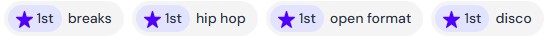 DJ Candyman – Mix ratings