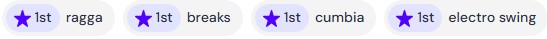 DJ Clairvo – Mix ratings