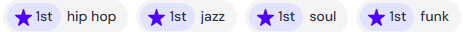 Le Lazy Soul – Mix ratings