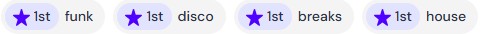 Carnivalism & KrisDoss – Mix ratings