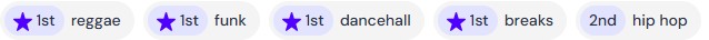 ShakeDaBootyDJ – Mix ratings